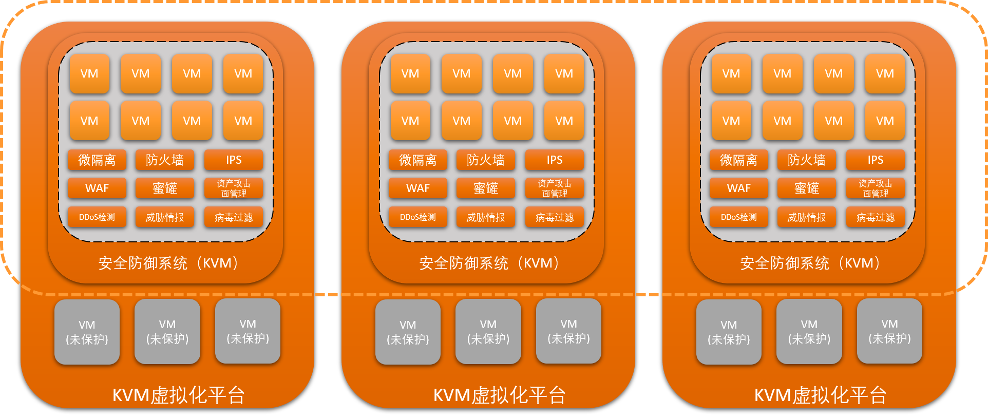 极元Oxtrea虚拟化嵌套助力KVM虚拟